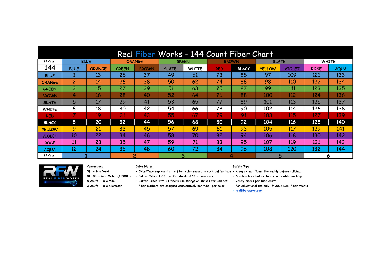 Real Fiber Works 144 Count Fiber Color Chart - Horizontal