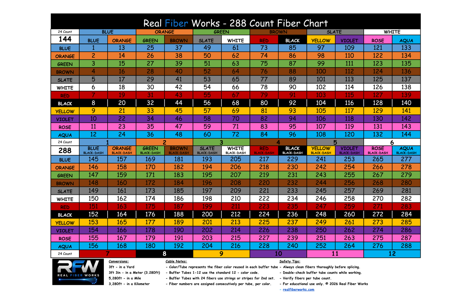 Real Fiber Works 288 Count Fiber Color Chart - Horizontal