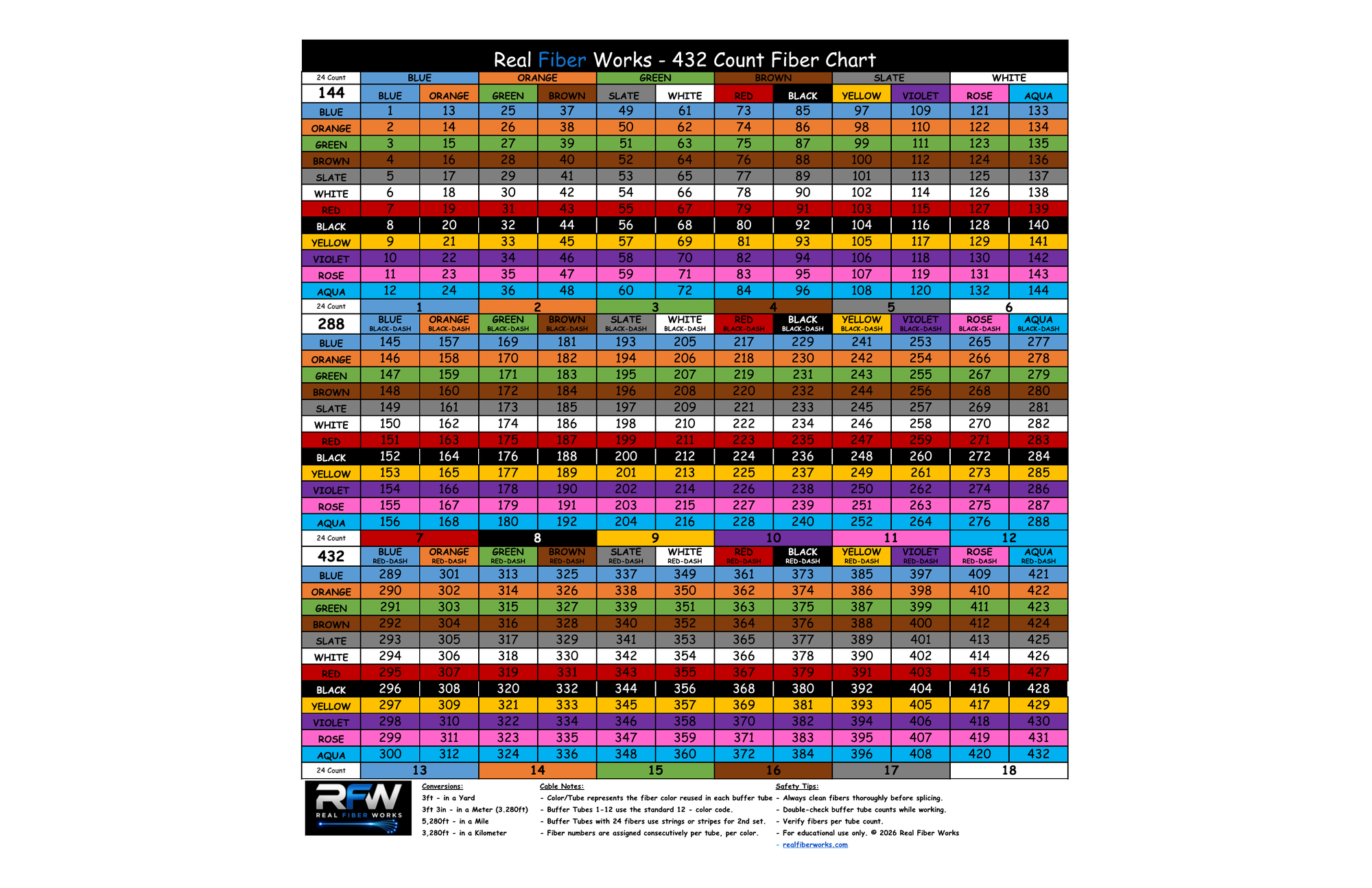Real Fiber Works 432 Count Fiber Color Chart - Horizontal