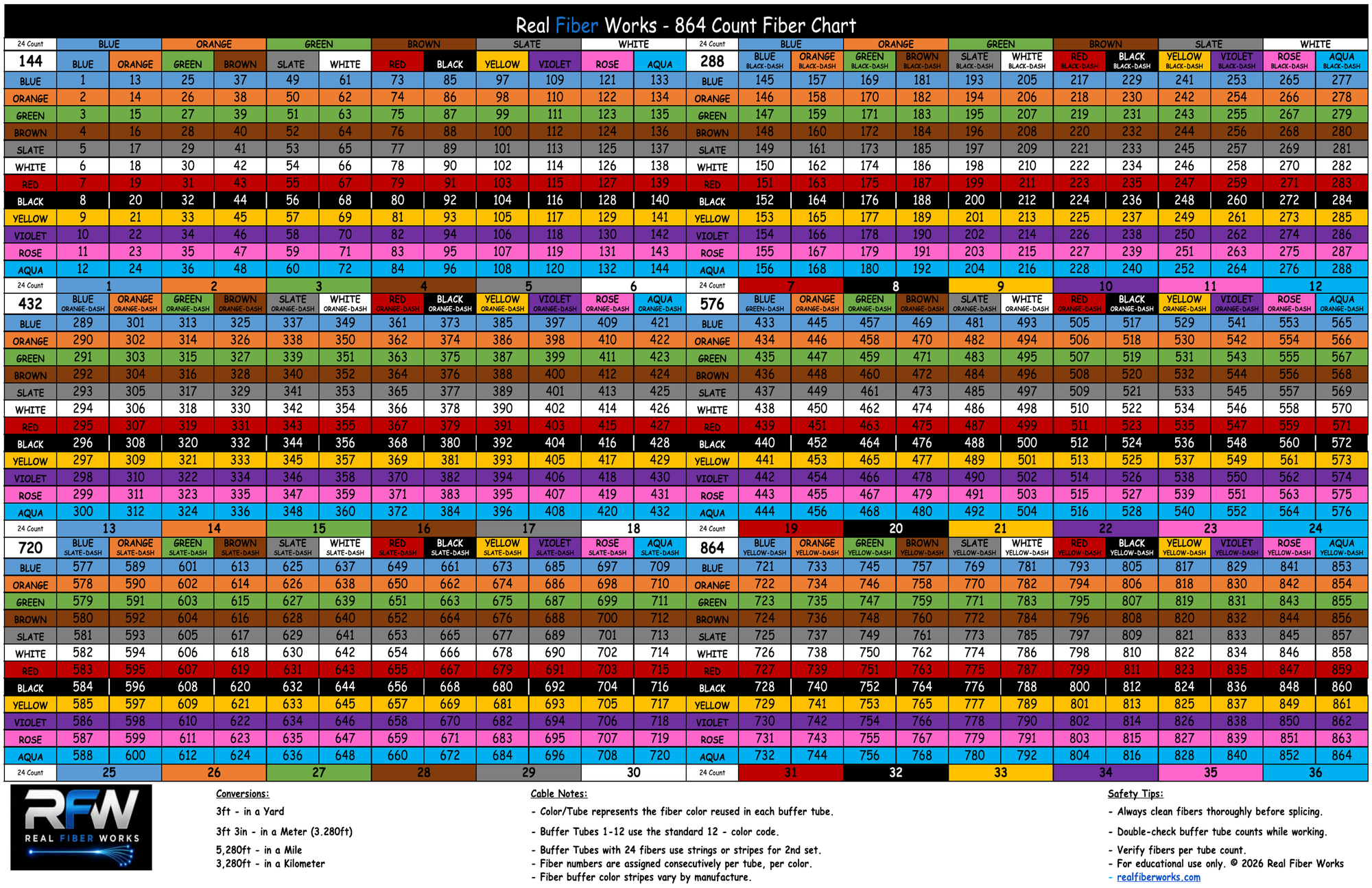 Real Fiber Works 864 Count Fiber Color Chart - Horizontal